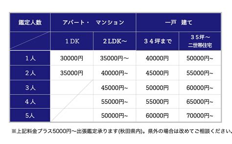 風水鑑定料金|風水鑑定料金